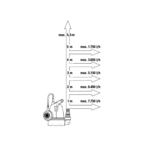 bomba-submersivel-gardena-8600-basic-400w-preta-sumtek