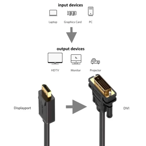 cabo-ewent-displayport-para-dvi-d-18m-sumtek