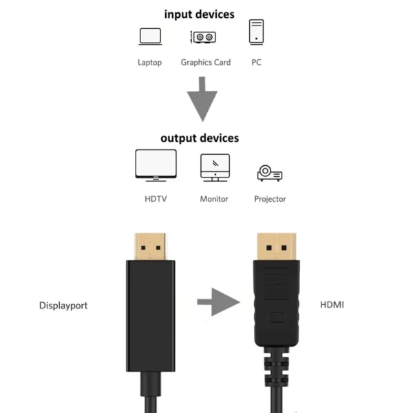 cabo-ewent-ec1430-displayport-12-para-hdmi-1m-preto-sumtek