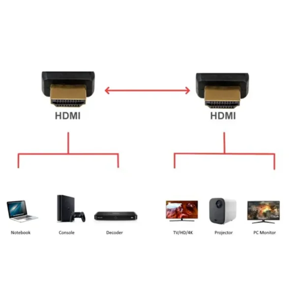 cabo-hdmi-20-ewent-ec1340-premium-ethernet-4k-18m-preto-sumtek