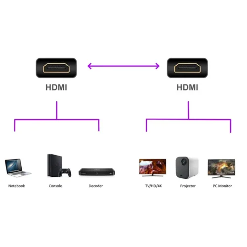 cabo-hdmi-ewent-ec1300-soho-high-speed-c-ethernet-1m-preto-sumtek