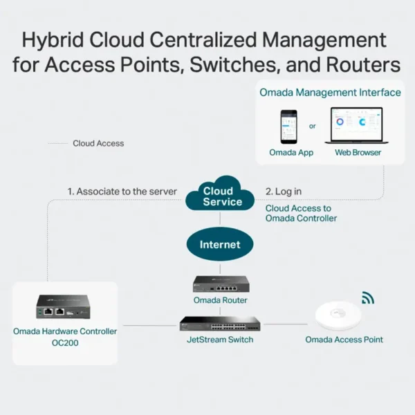 controlador-de-hardware-tp-link-omada-oc200-ate-100-access-points-preto-sumtek