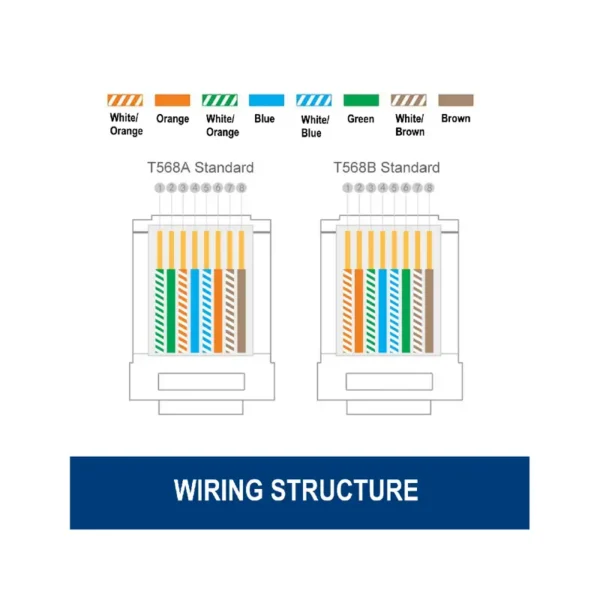 fichas-rj45-ewent-im1205-modulares-pass-through-cat6-uutp-transparentes-pack-100-sumtek