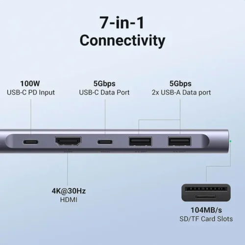 hub-ugreen-cm195-usb-c-para-hdmi-2x-usb-a-30-sdtf-pd-sumtek