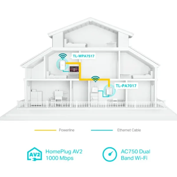 kit-powerline-tp-link-1000-mbits-wi-fi-2-unidades-tl-wpa7517-sumtek