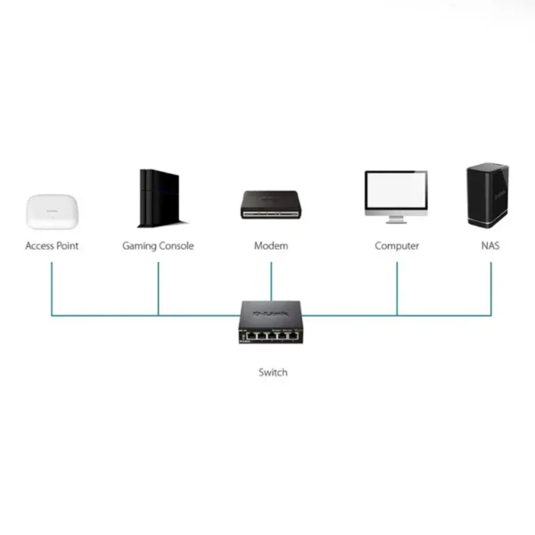 switch-gigabit-5-portas-d-link-preto-dgs-105-sumtek